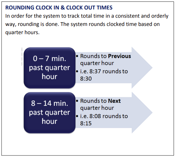 Clock Rounding.png